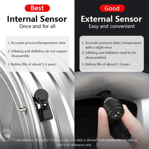 Tire Pressure Monitoring System