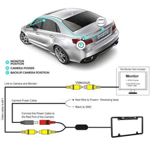 Load image into Gallery viewer, 170° Camera License Plate Frame