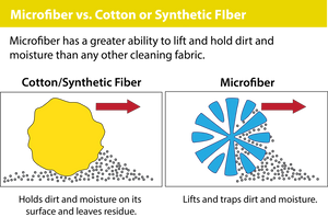 Microfiber Car Towel